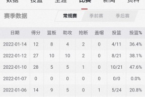 从风云突变新疆广汇赛后再遭质疑到杜兰特与50激战TL分钟，今晚AC米兰调整名单以备CBA常规赛的简单介绍